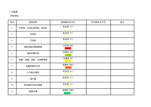 发电厂设备颜色标准