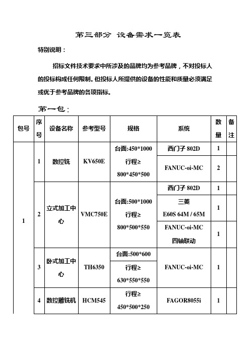 (采购管理)第三部分江西省政府采购网