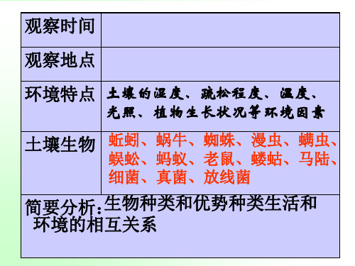 八年级下《土壤的成分》精品ppt下载浙教版