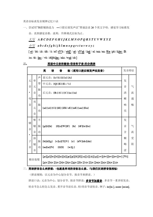 英语音标表发音规律记忆口诀1