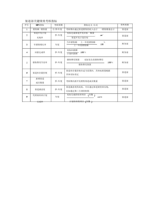渠道部关键绩效考核指标