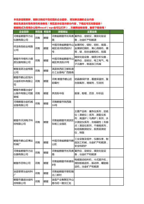 新版河南省鹤壁冶金工商企业公司商家名录名单联系方式大全63家