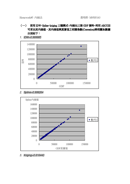 kriging三种模式