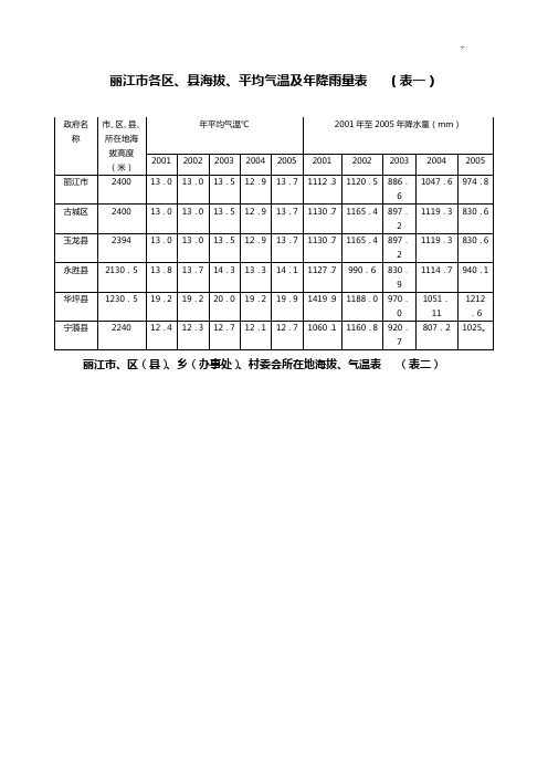 丽江市各区,县海拔,平均气温及年降雨量表