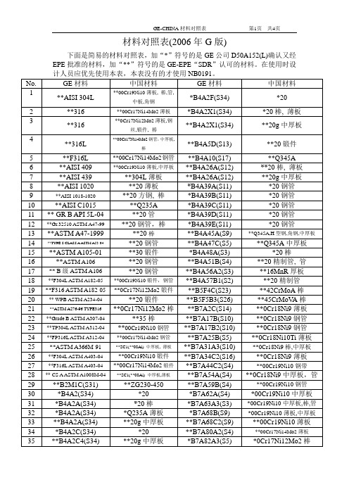 国外材料对照表