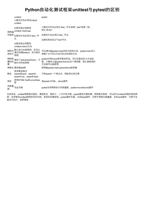Python自动化测试框架unittest与pytest的区别