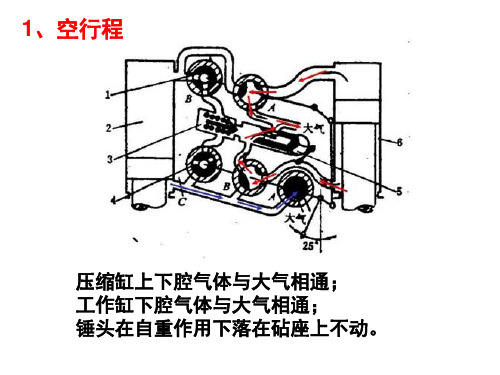 第三章液压机