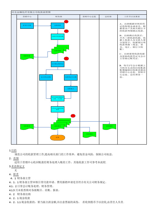 收款流程图