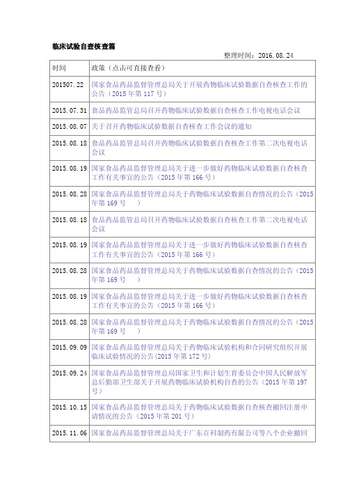 临床试验自查核查篇