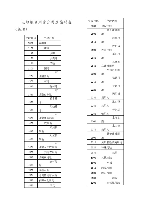 土地规划用途分类及编码表