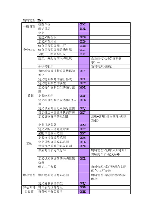 sap物料管理相关表(MM)