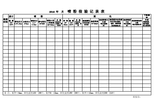 喷粉检验记录表 A2