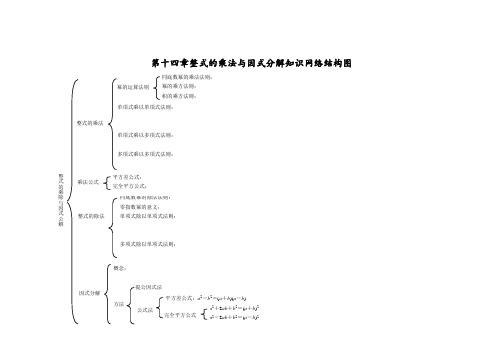 整式的乘法与因式分解复知识网络结构图