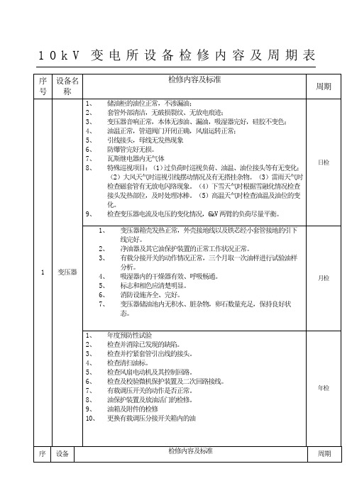 kV变电所设备检修内容及周期表格