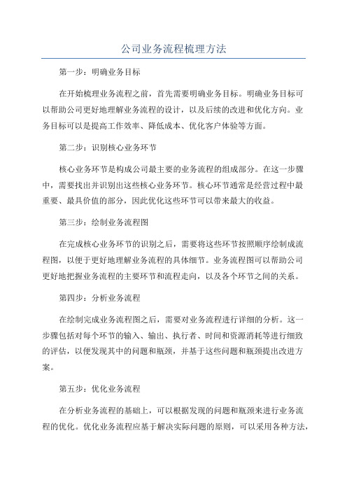 公司业务流程梳理方法