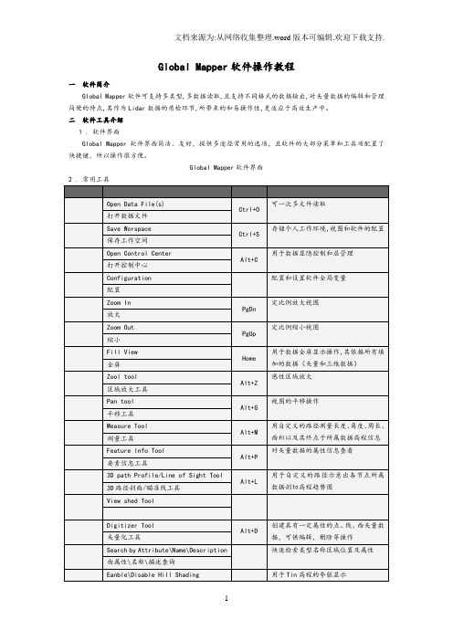 GlobalMapper软件操作教程