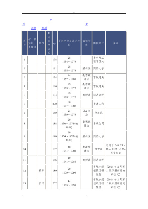 我国317座城市暴雨强度公式