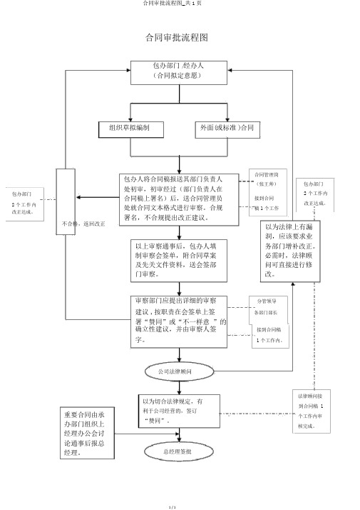 合同审批流程图_共1页