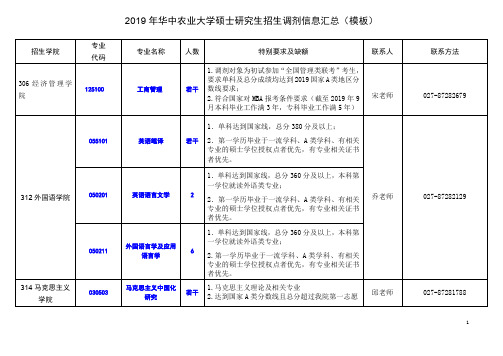 2019年华中农业大学硕士研究生招生调剂信息汇总(模板)