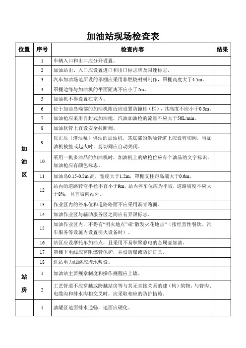 加油站现场检查表