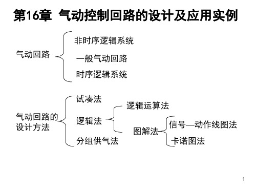 气动回路的设计与应用实例PPT