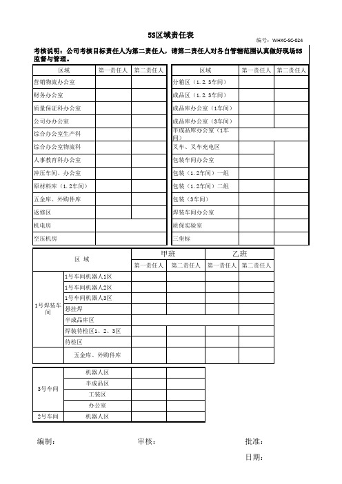 5S区域责任人表(考核)