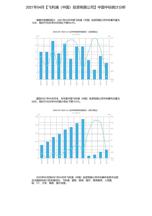 2021年04月【飞利浦（中国）投资有限公司】中国中标统计分析