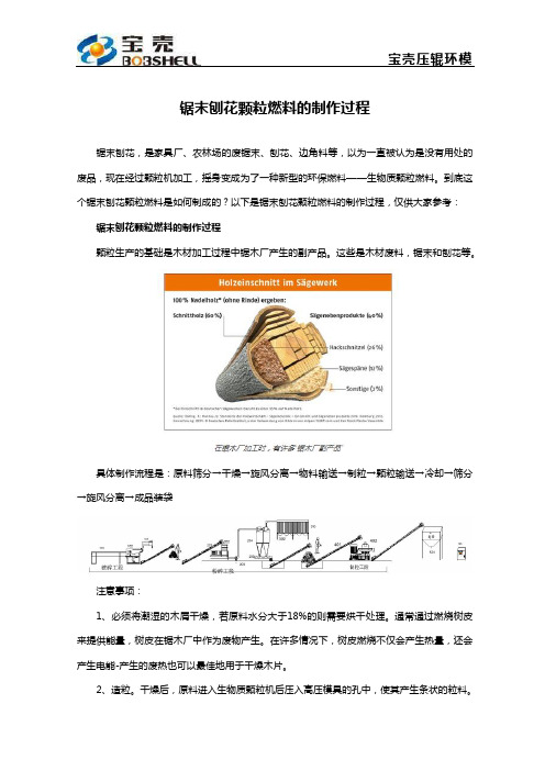 锯末刨花颗粒燃料的制作过程