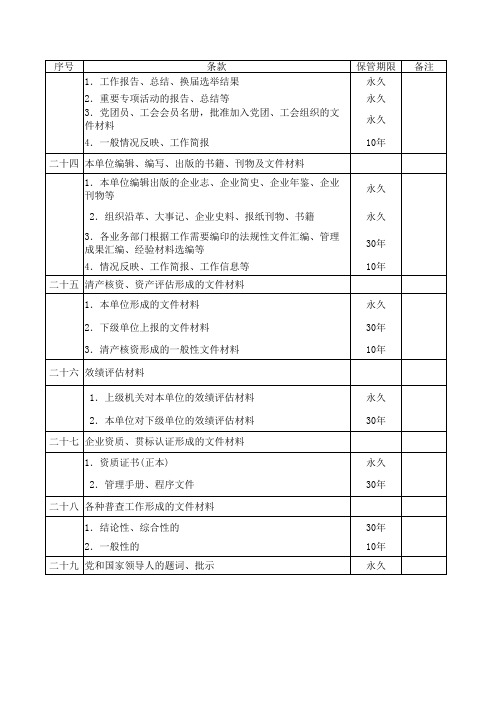 文书档案保管期限表