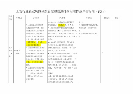 工贸行业企业风险分级管控和隐患排查治理体系评估标准(试行)