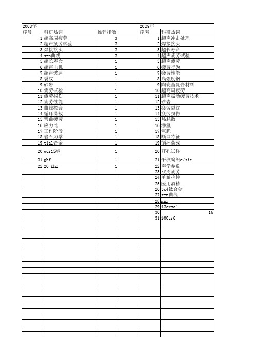 【国家自然科学基金】_超声疲劳试验_基金支持热词逐年推荐_【万方软件创新助手】_20140730