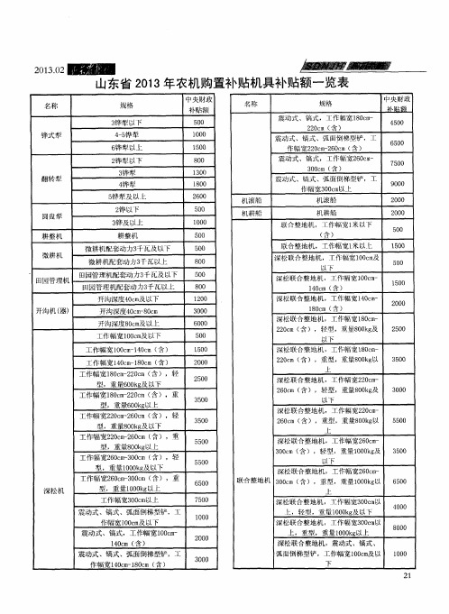 山东省2013年农机购置补贴机具补贴额一览表