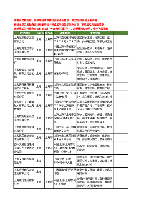 新版上海市屋面材料工商企业公司商家名录名单联系方式大全25家