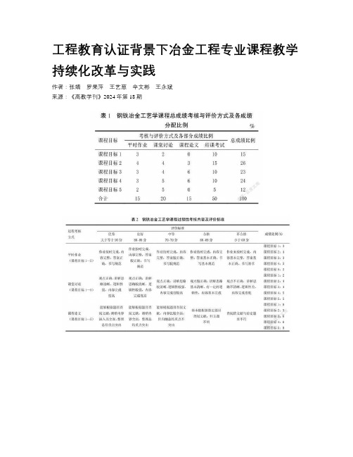 工程教育认证背景下冶金工程专业课程教学持续化改革与实践