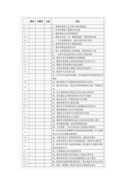 非理性信念自评量表