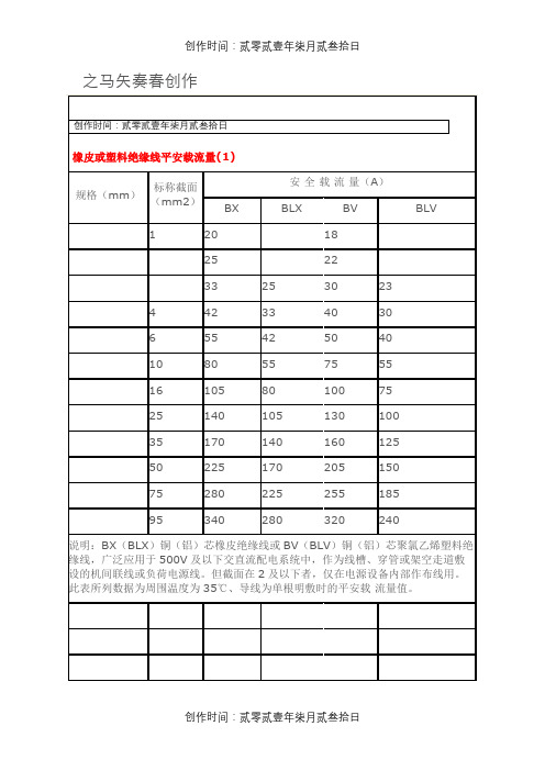 导线安全载流量表