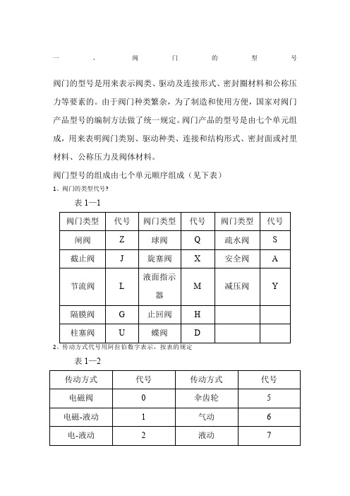 阀门的类型代号详情(全)