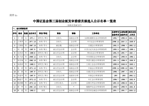 创业板发审委员