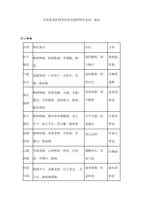 中医执业医师考试常见病的辨证论治郁证