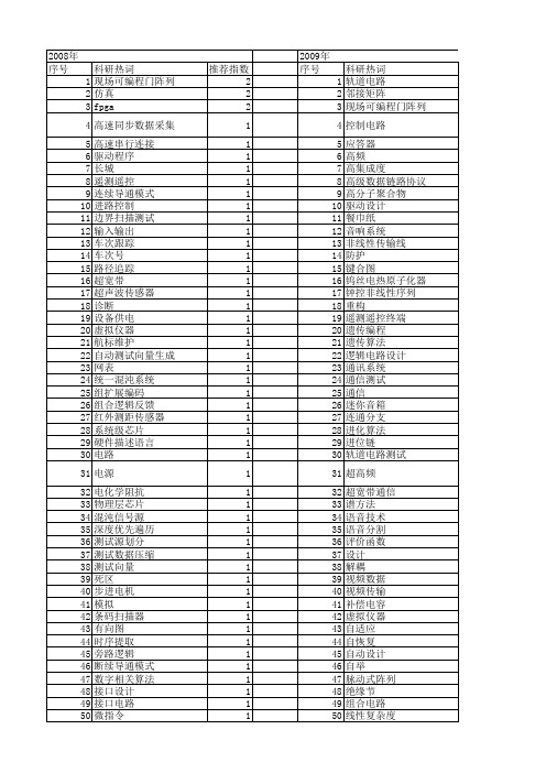 【计算机应用】_电路_期刊发文热词逐年推荐_20140725