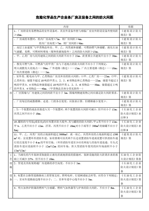 化工企业和仓库各种间距表