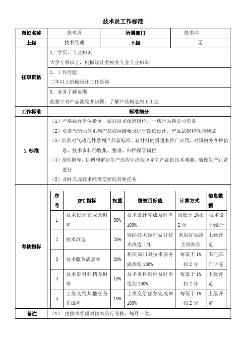 技术员工作标准及考核指标