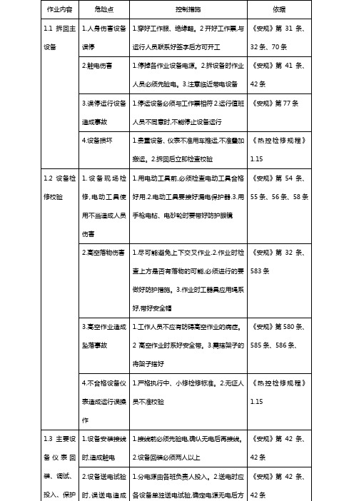 热工专业组危险点及控制