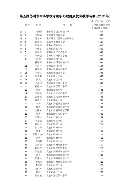 第五批苏州市中小学校专兼职心理健康教育教师名单(2012年