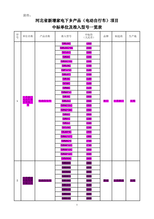 河北电动车家电下乡企业中标单位名单