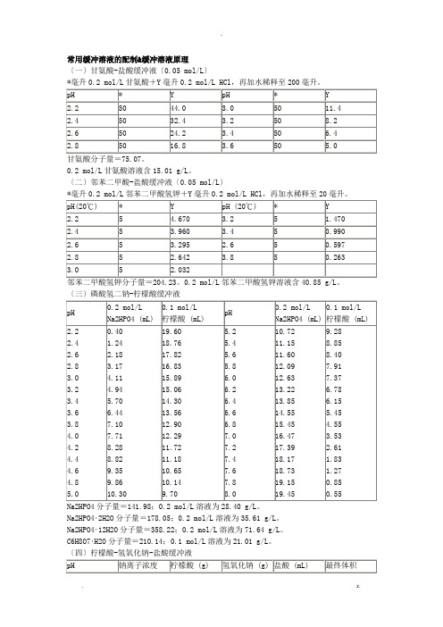 缓冲溶液的配置及原理