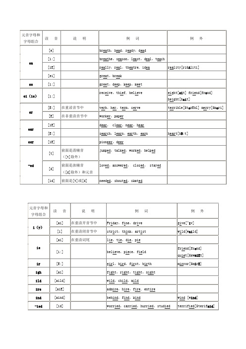 元音字母和字母组合