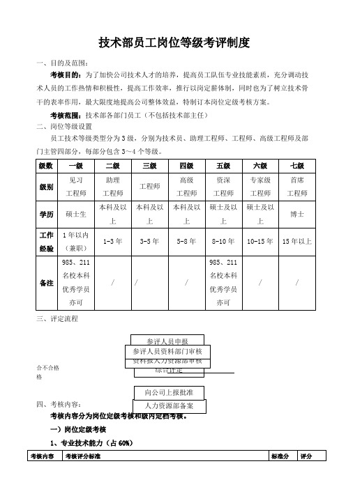 技术部薪资等级晋升制度已审批