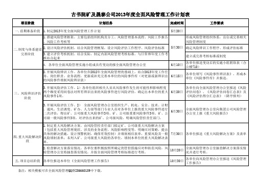2013年度全面风险管理工作计划表1
