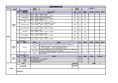 公司工程部KPI绩效考核表